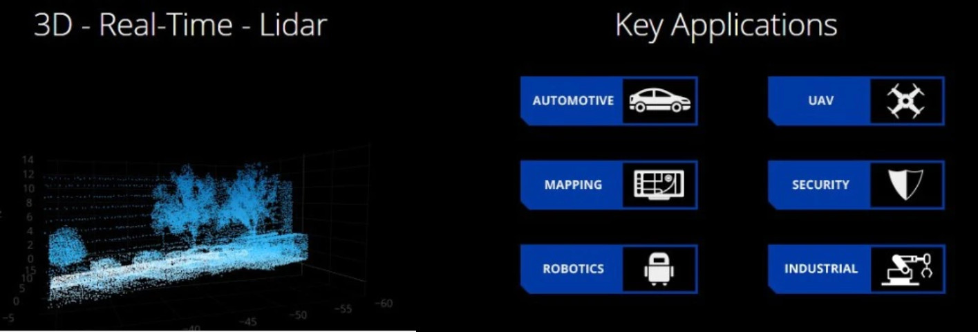 cam bien lidar puck cua velodyne 5